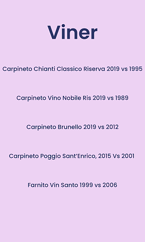 Viner Carpineto Chianti Classico Riserva 2019 vs 1995 Carpineto Vino Nobile Ris 2019 vs 1989 Carpineto Brunello 2019 vs 2012 Carpineto Poggio Sant’Enrico, 2015 Vs 2001 Farnito Vin Santo 1999 vs 20.png [29.75 KB]